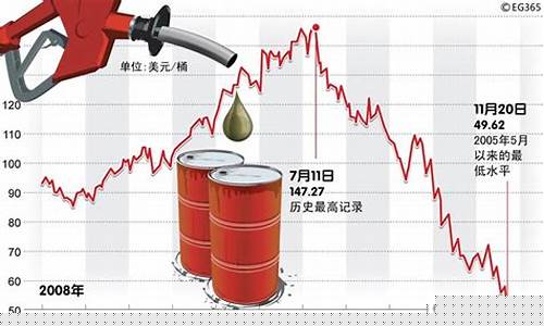国际油价大跌说明什么_国际油价下跌的来龙去脉