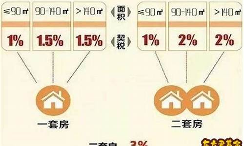 契税维修基金价格_契税维修基金2020年收费标准