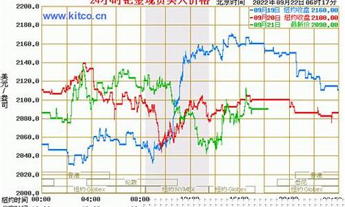 钯金价格走势今天最新_钯金价格走势今天