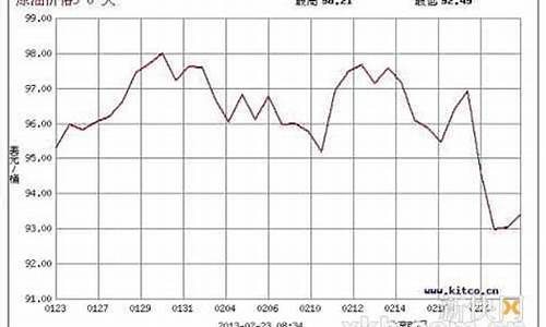 台湾石油价格_大陆油价台湾油价对比表
