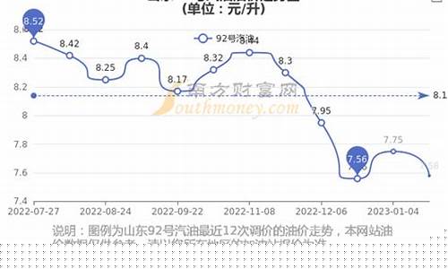 济南92号汽油价格最新消息_济南92号汽油价格