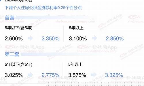 上海宝山区公积金_宝山区公积金价格调整