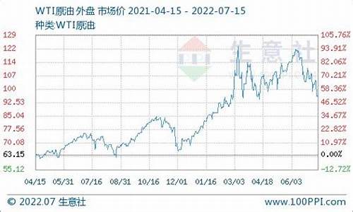 黑龙江柴油油价_黑龙江35柴油价格
