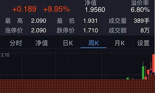 分级基金涨到很高为什么会下折_分级基金价格涨幅