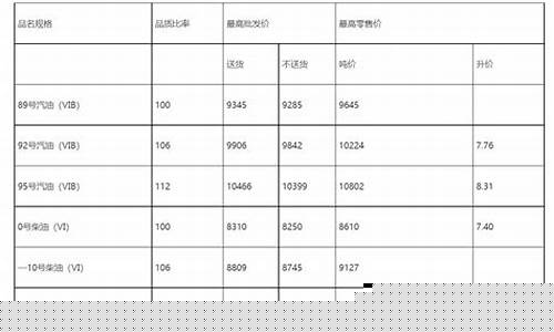 湖北的油价是多少_湖北油价最高的纪录