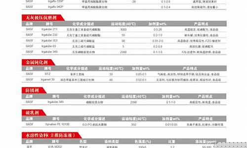 江苏汽油多少钱一升_江苏通用车用油价格查询