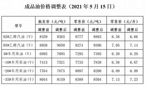 发改委提升油价文件是什么_发改委提升油价文件