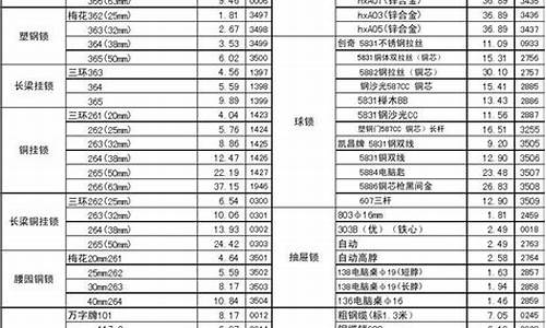 密云路五金城营业时间_密云区巨型五金价格信息
