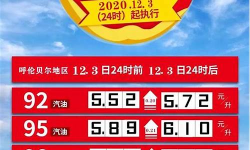 呼伦贝尔汽油92号多少钱一升_今天呼伦贝尔油价