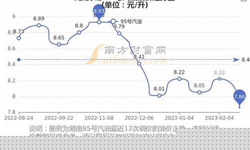 湖南950汽油价_湖南95号汽油最新价格