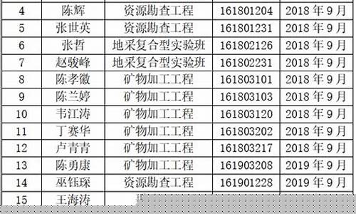 大学奖学金评定标准是什么 奖学金多少钱_大学奖学金价目表