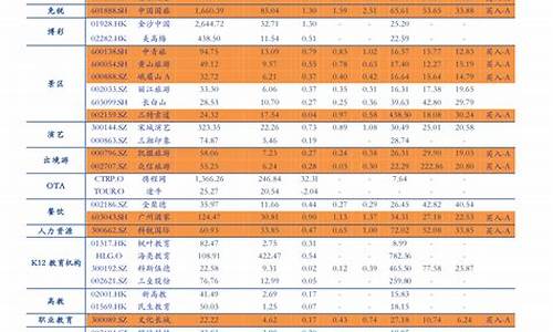 最新烟台油价调整表_烟台油价调整时间表