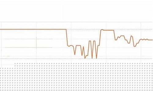 金价为啥降价这么快呀今天还涨吗_金价为啥降价这么快呀今天