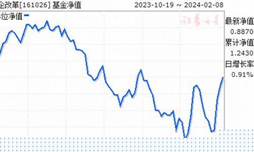 161026基金价格_161026基金今天净值查询16