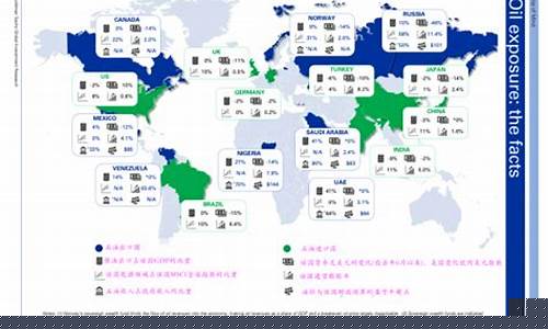 马来西亚各国油价_马来西亚产油国