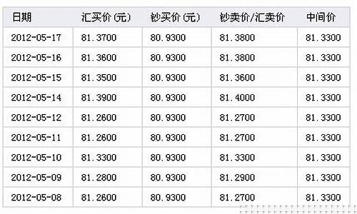 港币金价换算公式表最新_今日港币兑换价