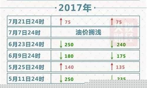 苏州园区最新油价查询_苏州园区最新油价