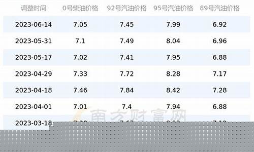 山东济宁最新油价92号油价格_今日济宁油价多少元1升