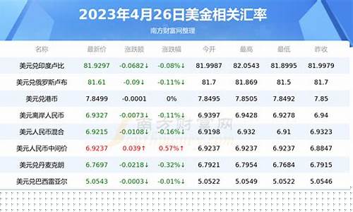 人民币兑换美金价格_人民币兑换美金的价格