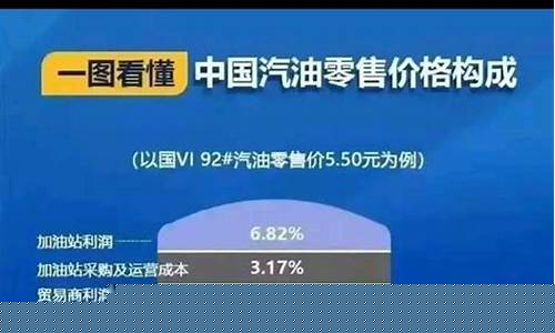 印度油价多少一升_印度油价税费下调