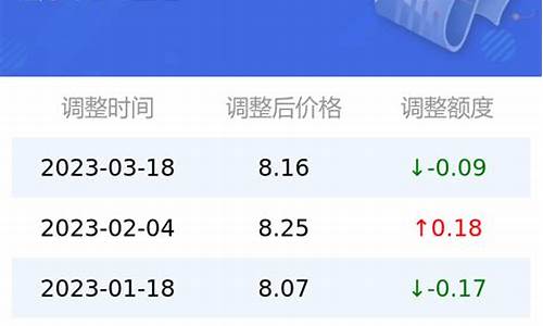 油价95汽油价格走势预测_油价95汽油价格表今天多少