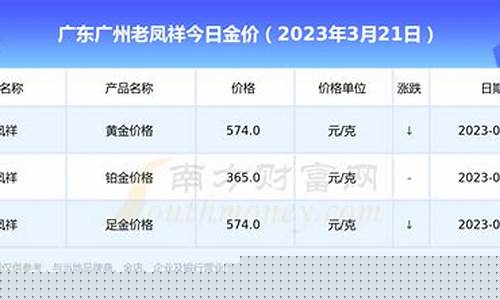 广东淡水金价价格_今日淡水黄金价格