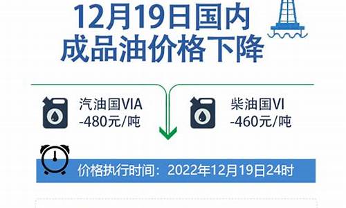 最新成品油价格下调_最新成品油价格下调通知
