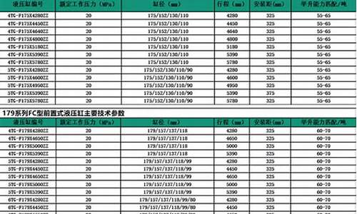 液压油价格多少钱一吨_25吨液压油价格表