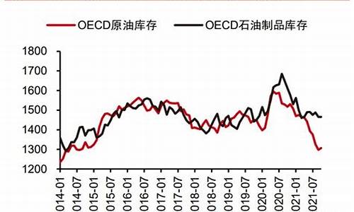中国石化高油价下盈利能力_中石化油价太高
