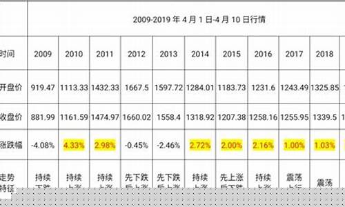 2024清明节金价_明年的黄金价格