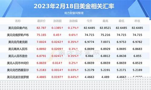 2017年美金人民币汇率_2017每月美金价