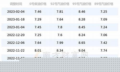 广东中石油价格查询_广东中石油价格查询