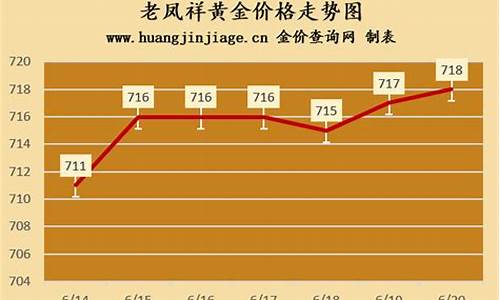 老凤祥金价近3天走势_老凤祥金价趋势