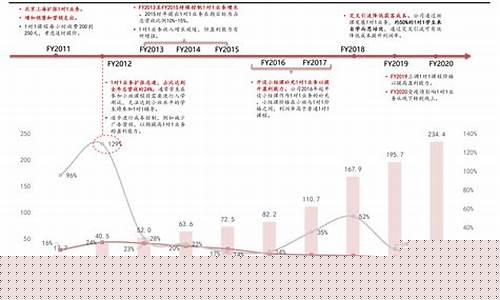 历史油价查询2022年1月油价_历史油价查询2022年1月油价表
