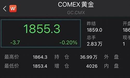 新浪金价期货行情_新浪期货黄金