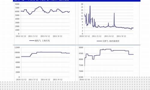 澳洲钣金价格走势图最新_澳洲钣金价格走势