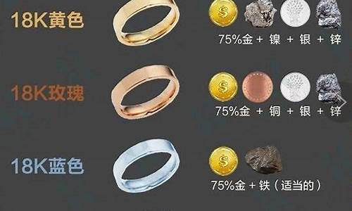 广东金价格区别对比_广东黄金金价