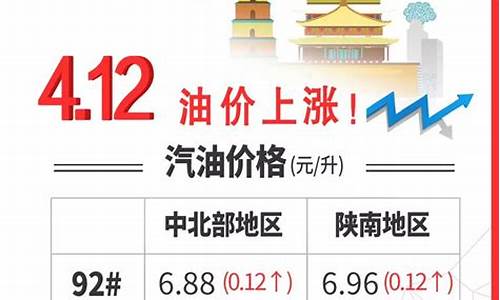 油价如何换算_油价换算电价公式表格