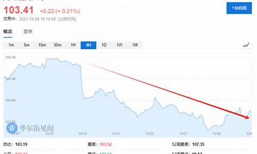 华尔街黄金价格_华尔街金价921