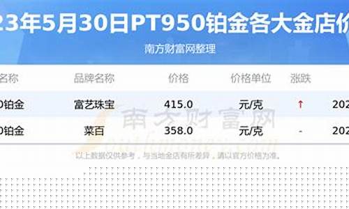 长治铂金价格查询_太原铂金多少钱一克