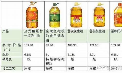 韶关通用食用油价格优惠_韶关粮油批发市场在哪里