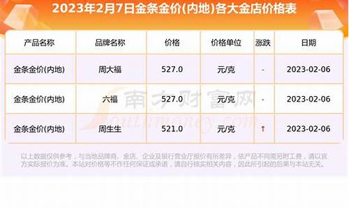 每年什么时候金价最高_每年哪个月金价便宜些