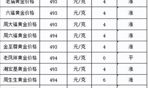 73年黄金多少钱一克_73年金价是多少