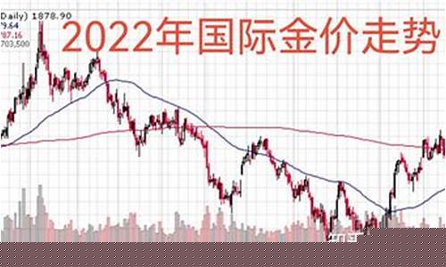 2020 3月金价_2821年3月金价