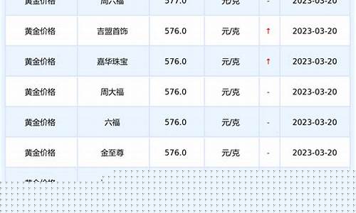金子查询码查询_金价格查询序列号