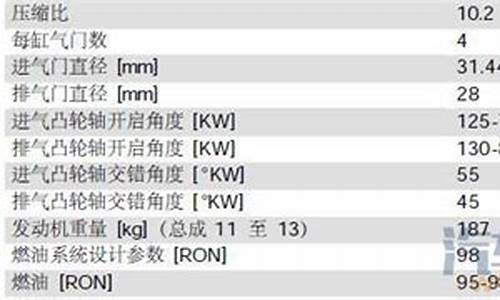 宝马7系最低标号汽油价格_宝马7系真实油耗怎么样