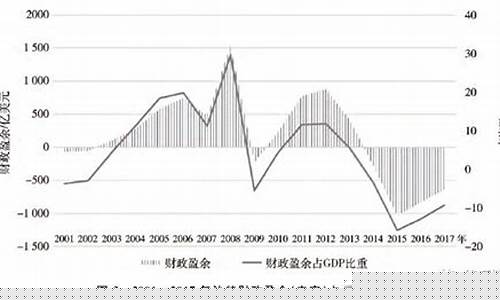 沙特财政油价平衡线_沙特油价上涨
