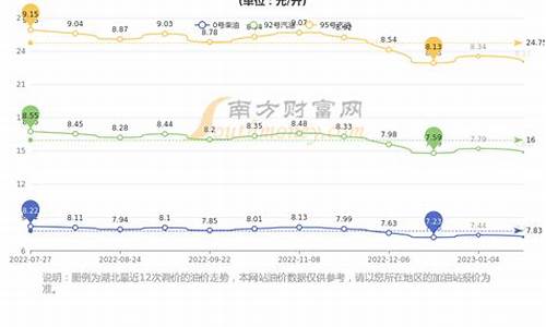 武汉每月油价表格最新_武汉油价上涨