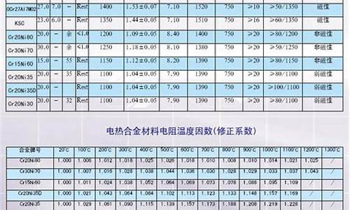 江苏小型合金价目表_江苏合金冶炼厂