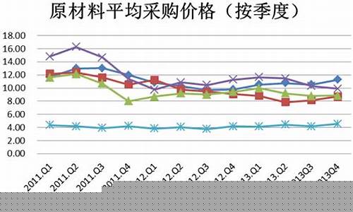五金价格波动原因_五金价格波动原因有哪些